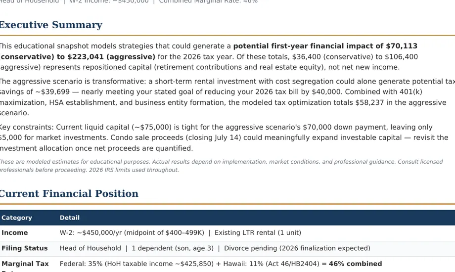 Legacy Wealth Blueprint wealth plan snapshot: Executive Summary and financial position table for a Head of Household with about $450,000 W-2 income, modeling first-year financial impact of $70,113 to $223,041.