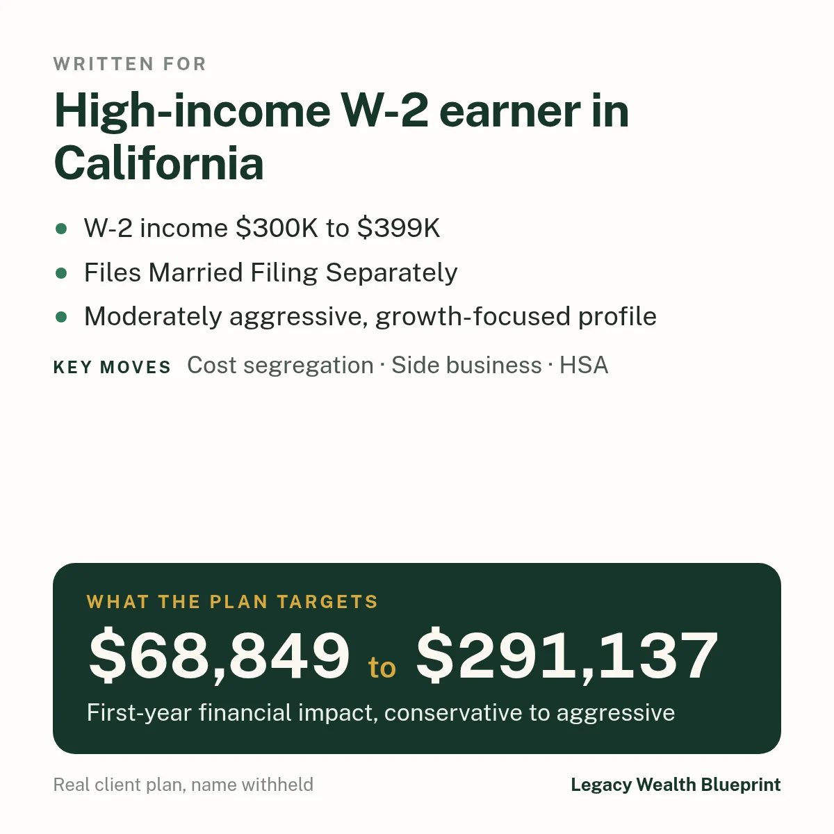 Client wealth plan written for: High-income W-2 earner in California. W-2 income $300K to $399K. Files Married Filing Separately. Moderately aggressive, growth-focused profile. The plan targets $68,849 to $291,137, first-year financial impact, conservative to aggressive. Key moves: Cost segregation, Side business, HSA.