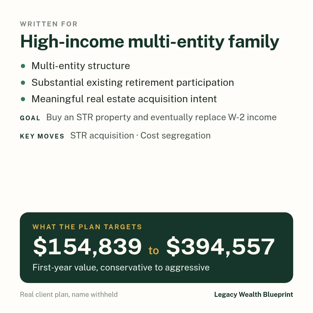 Client wealth plan written for: High-income multi-entity family. Multi-entity structure. Substantial existing retirement participation. Meaningful real estate acquisition intent. Goal: Buy an STR property and eventually replace W-2 income. The plan targets $154,839 to $394,557, first-year value, conservative to aggressive. Key moves: STR acquisition, Cost segregation.