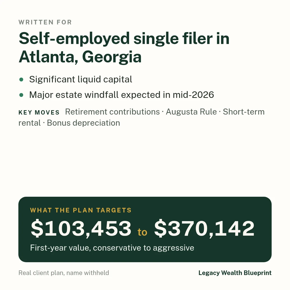 Client wealth plan written for: Self-employed single filer in Atlanta, Georgia. Significant liquid capital. Major estate windfall expected in mid-2026. The plan targets $103,453 to $370,142, first-year value, conservative to aggressive. Key moves: Retirement contributions, Augusta Rule, Short-term rental, Bonus depreciation.