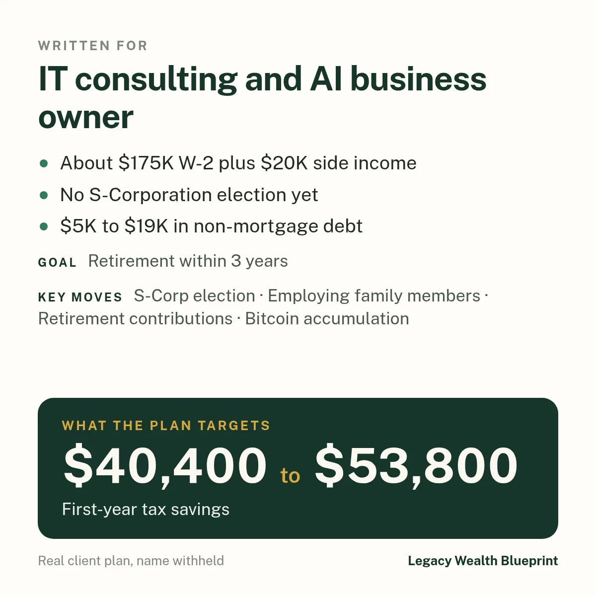 Client wealth plan written for: IT consulting and AI business owner. About $175K W-2 plus $20K side income. No S-Corporation election yet. $5K to $19K in non-mortgage debt. Goal: Retirement within 3 years. The plan targets $40,400 to $53,800, first-year tax savings. Key moves: S-Corp election, Employing family members, Retirement contributions, Bitcoin accumulation.