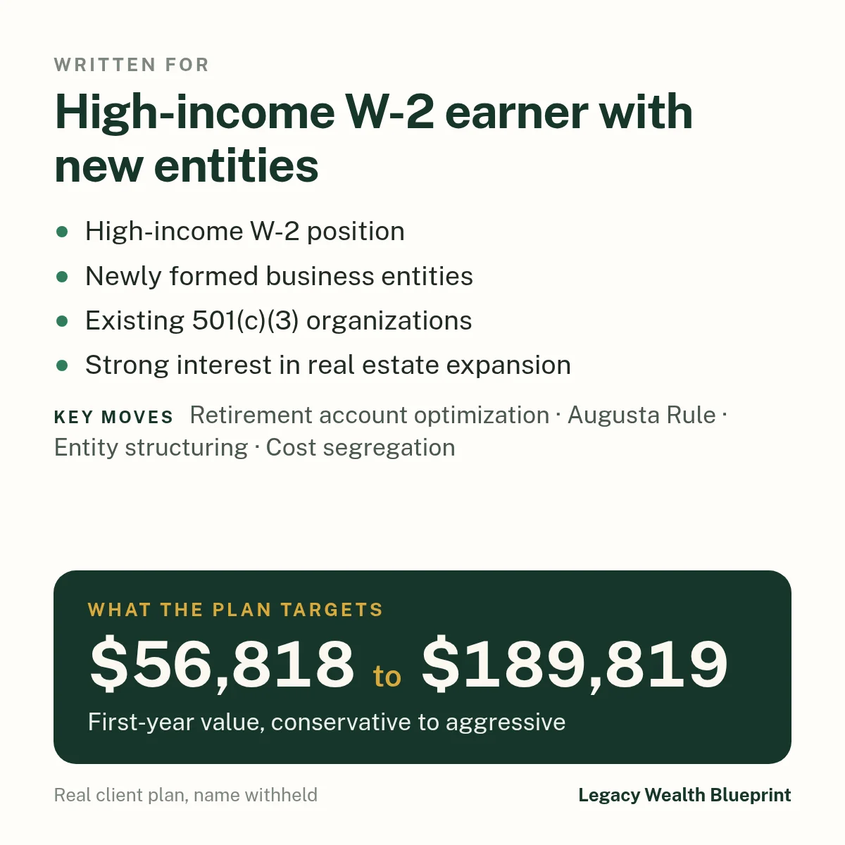 Client wealth plan written for: High-income W-2 earner with new entities. High-income W-2 position. Newly formed business entities. Existing 501(c)(3) organizations. Strong interest in real estate expansion. The plan targets $56,818 to $189,819, first-year value, conservative to aggressive. Key moves: Retirement account optimization, Augusta Rule, Entity structuring, Cost segregation.