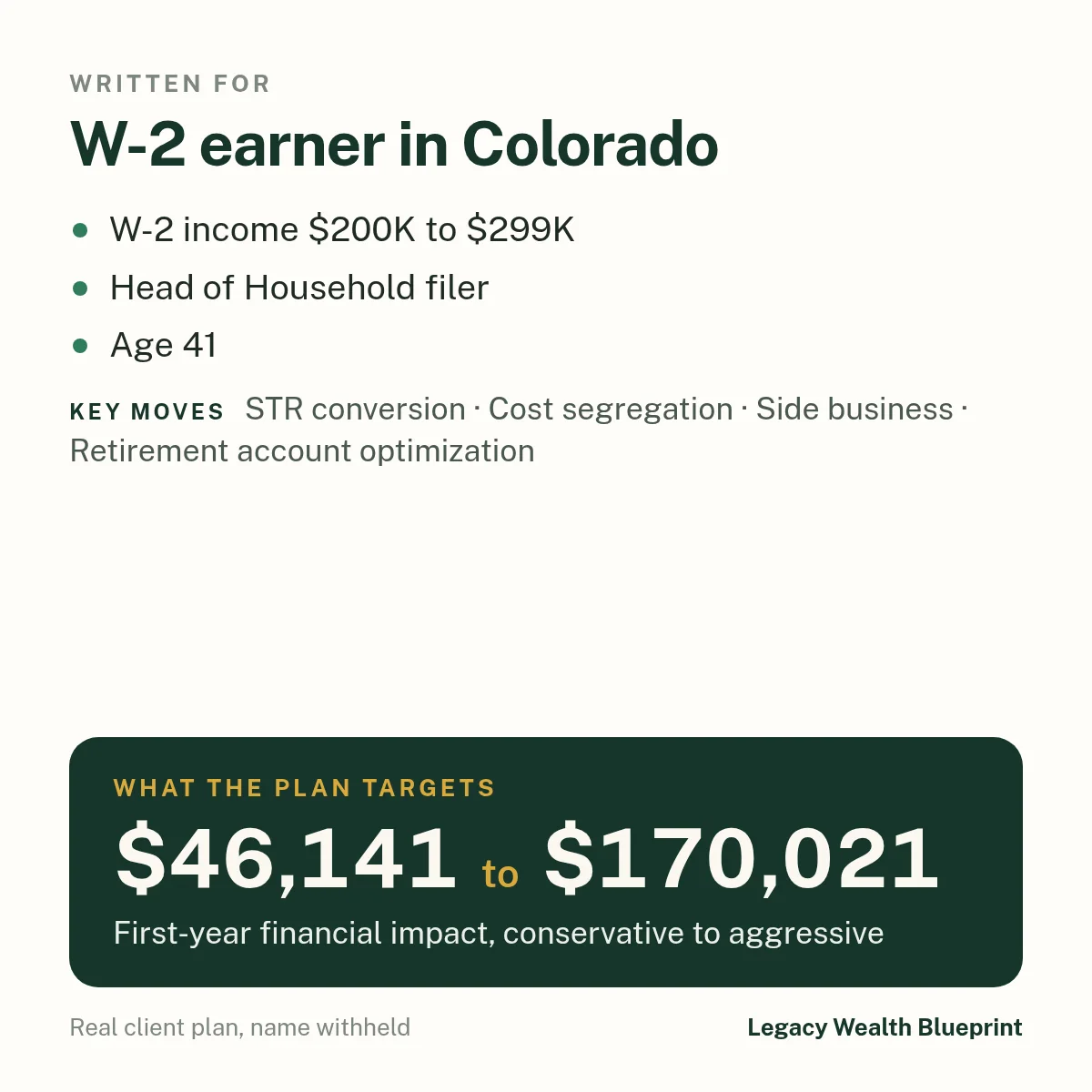 Client wealth plan written for: W-2 earner in Colorado. W-2 income $200K to $299K. Head of Household filer. Age 41. The plan targets $46,141 to $170,021, first-year financial impact, conservative to aggressive. Key moves: STR conversion, Cost segregation, Side business, Retirement account optimization.