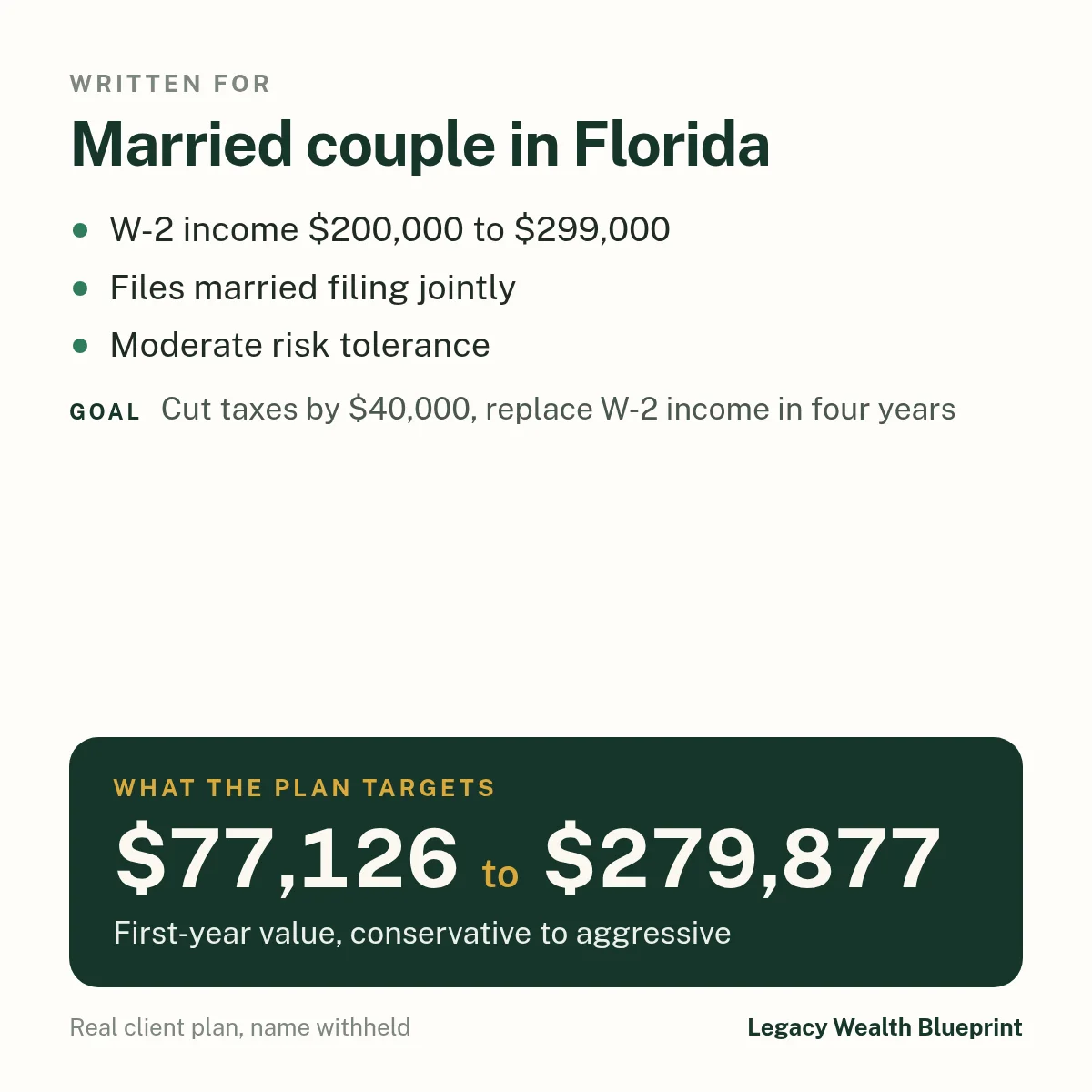 Client wealth plan written for: Married couple in Florida. W-2 income $200,000 to $299,000. Files married filing jointly. Moderate risk tolerance. Goal: Cut taxes by $40,000, replace W-2 income in four years. The plan targets $77,126 to $279,877, first-year value, conservative to aggressive.