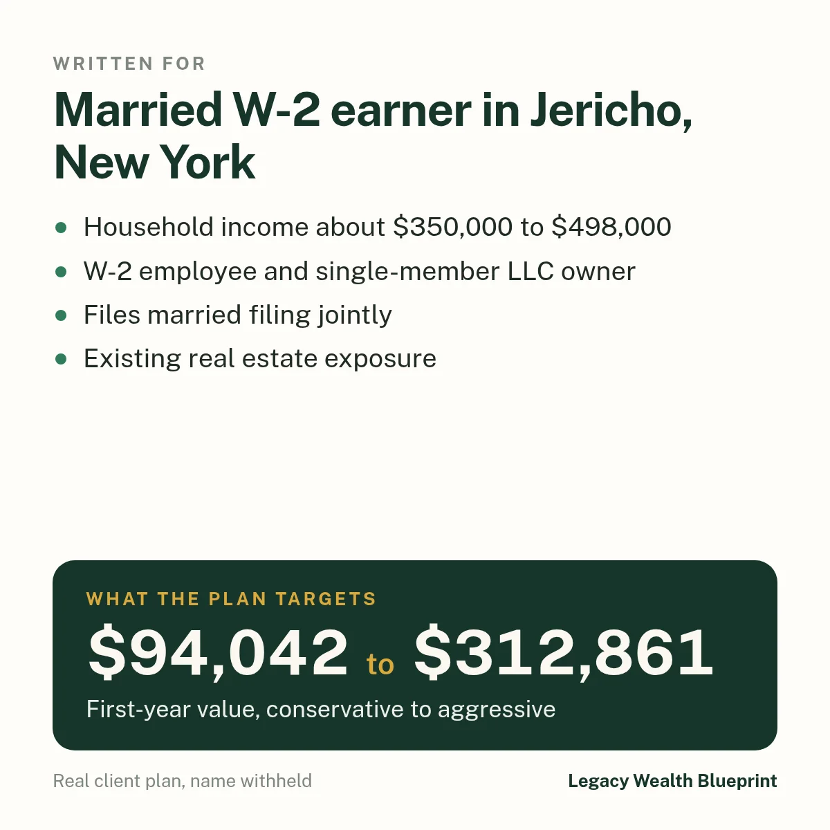 Client wealth plan written for: Married W-2 earner in Jericho, New York. Household income about $350,000 to $498,000. W-2 employee and single-member LLC owner. Files married filing jointly. Existing real estate exposure. The plan targets $94,042 to $312,861, first-year value, conservative to aggressive.