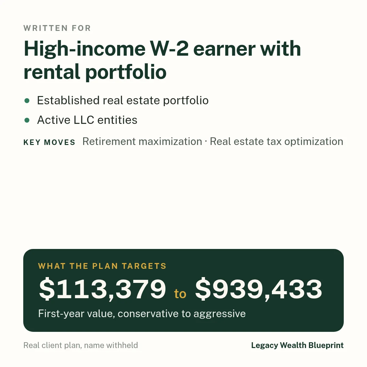 Client wealth plan written for: High-income W-2 earner with rental portfolio. Established real estate portfolio. Active LLC entities. The plan targets $113,379 to $939,433, first-year value, conservative to aggressive. Key moves: Retirement maximization, Real estate tax optimization.