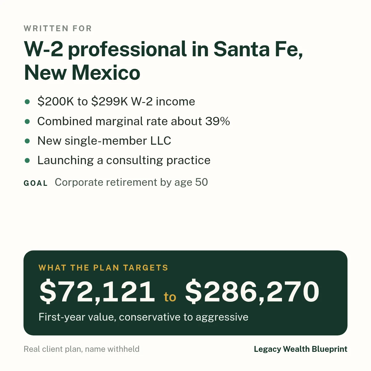 Client wealth plan written for: W-2 professional in Santa Fe, New Mexico. $200K to $299K W-2 income. Combined marginal rate about 39%. New single-member LLC. Launching a consulting practice. Goal: Corporate retirement by age 50. The plan targets $72,121 to $286,270, first-year value, conservative to aggressive.