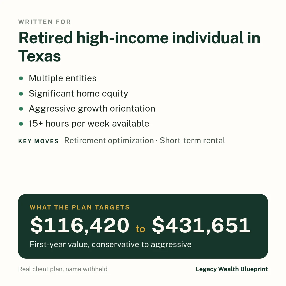 Client wealth plan written for: Retired high-income individual in Texas. Multiple entities. Significant home equity. Aggressive growth orientation. 15+ hours per week available. The plan targets $116,420 to $431,651, first-year value, conservative to aggressive. Key moves: Retirement optimization, Short-term rental.