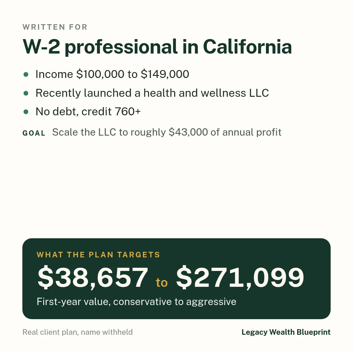 Client wealth plan written for: W-2 professional in California. Income $100,000 to $149,000. Recently launched a health and wellness LLC. No debt, credit 760+. Goal: Scale the LLC to roughly $43,000 of annual profit. The plan targets $38,657 to $271,099, first-year value, conservative to aggressive.