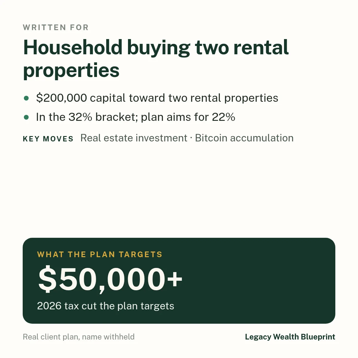Client wealth plan written for: Household buying two rental properties. $200,000 capital toward two rental properties. In the 32% bracket; plan aims for 22%. The plan targets $50,000+, 2026 tax cut the plan targets. Key moves: Real estate investment, Bitcoin accumulation.