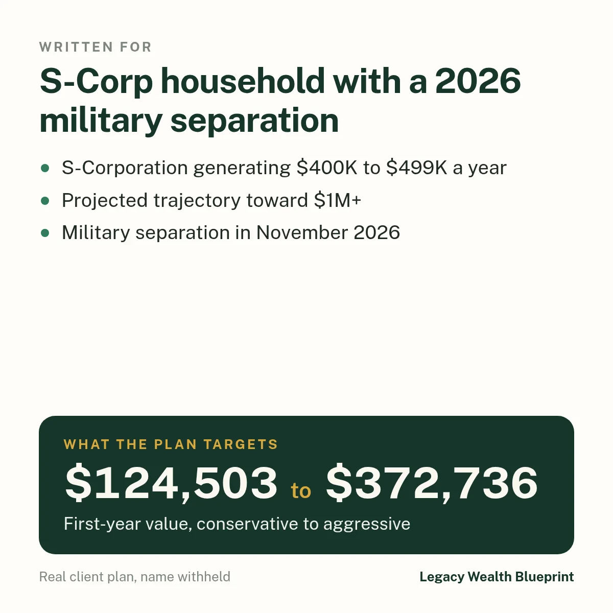 Client wealth plan written for: S-Corp household with a 2026 military separation. S-Corporation generating $400K to $499K a year. Projected trajectory toward $1M+. Military separation in November 2026. The plan targets $124,503 to $372,736, first-year value, conservative to aggressive.