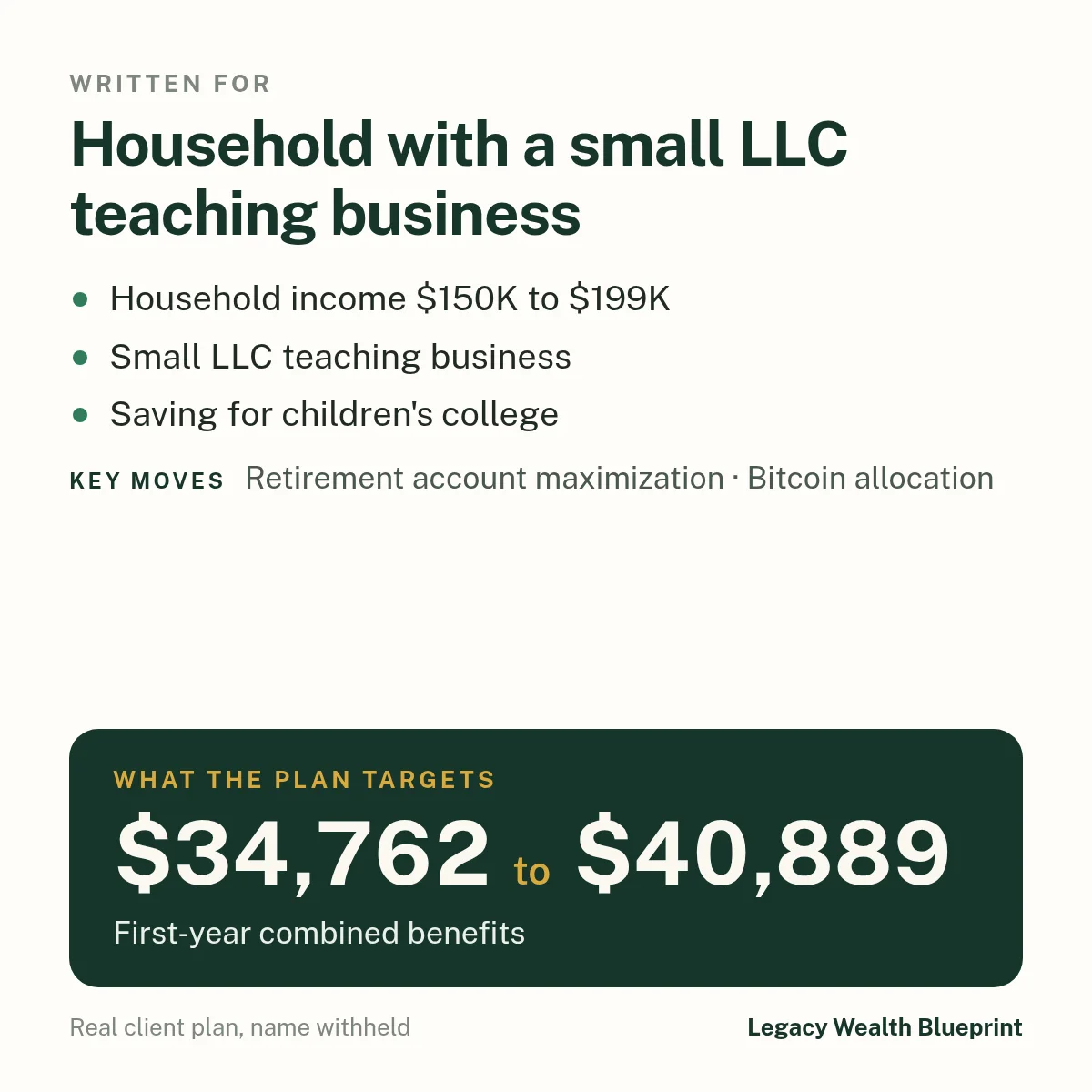 Client wealth plan written for: Household with a small LLC teaching business. Household income $150K to $199K. Small LLC teaching business. Saving for children's college. The plan targets $34,762 to $40,889, first-year combined benefits. Key moves: Retirement account maximization, Bitcoin allocation.