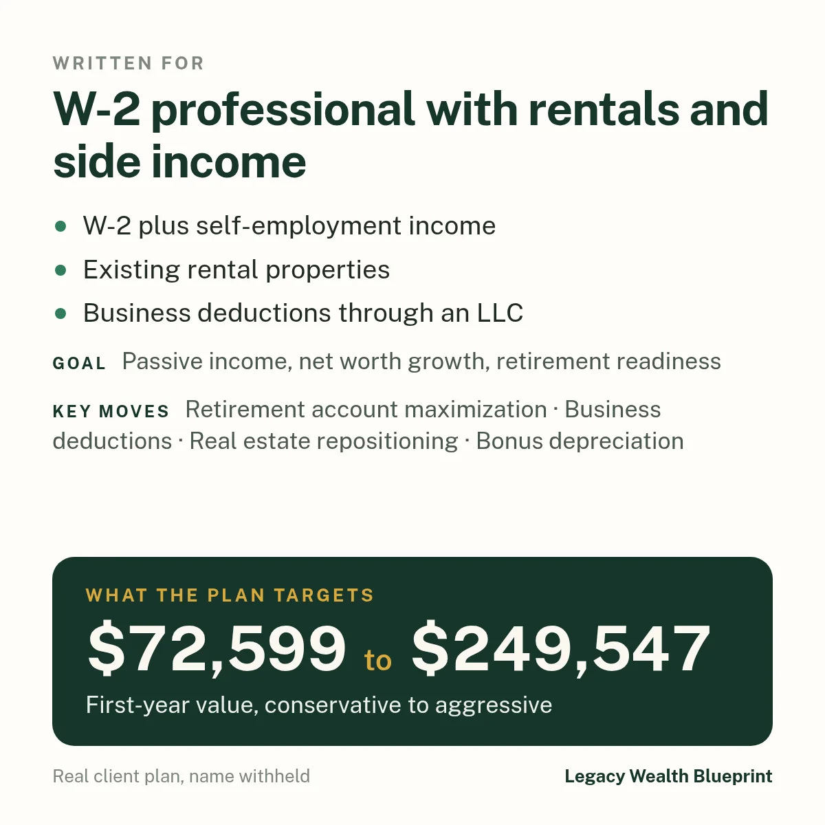Client wealth plan written for: W-2 professional with rentals and side income. W-2 plus self-employment income. Existing rental properties. Business deductions through an LLC. Goal: Passive income, net worth growth, retirement readiness. The plan targets $72,599 to $249,547, first-year value, conservative to aggressive. Key moves: Retirement account maximization, Business deductions, Real estate repositioning, Bonus depreciation.