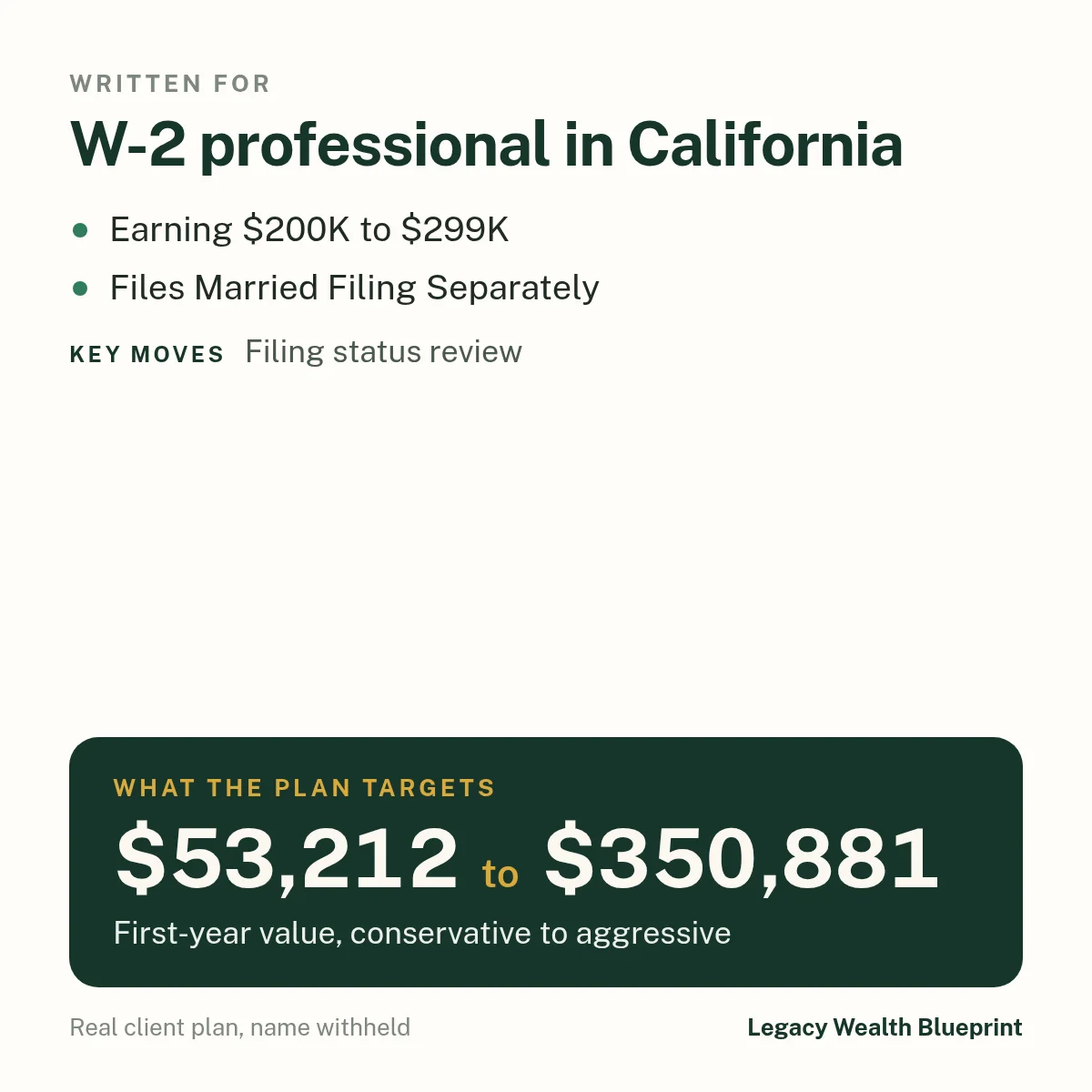 Client wealth plan written for: W-2 professional in California. Earning $200K to $299K. Files Married Filing Separately. The plan targets $53,212 to $350,881, first-year value, conservative to aggressive. Key moves: Filing status review.
