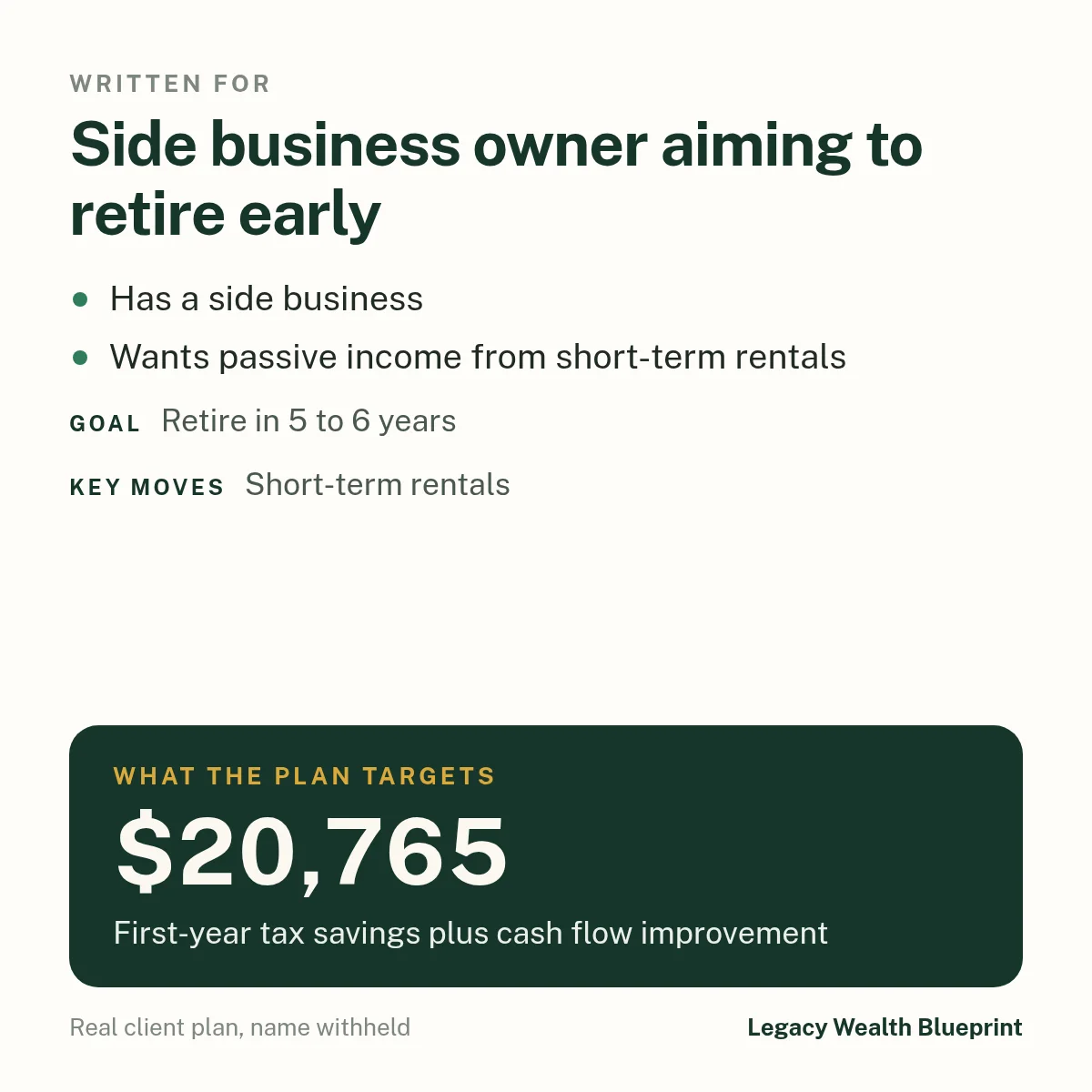 Client wealth plan written for: Side business owner aiming to retire early. Has a side business. Wants passive income from short-term rentals. Goal: Retire in 5 to 6 years. The plan targets $20,765, first-year tax savings plus cash flow improvement. Key moves: Short-term rentals.