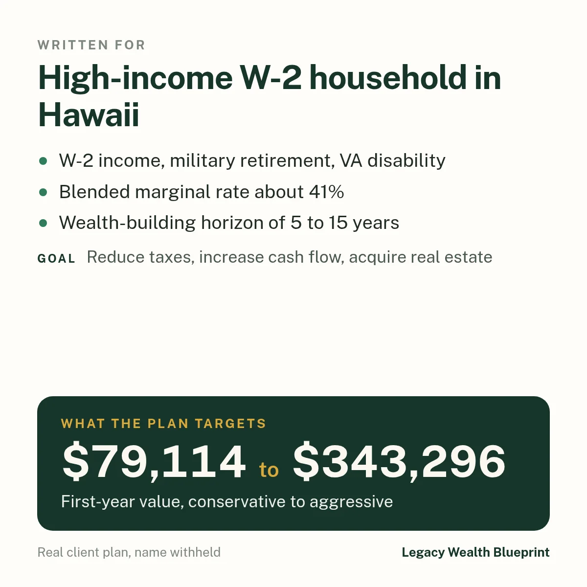 Client wealth plan written for: High-income W-2 household in Hawaii. W-2 income, military retirement, VA disability. Blended marginal rate about 41%. Wealth-building horizon of 5 to 15 years. Goal: Reduce taxes, increase cash flow, acquire real estate. The plan targets $79,114 to $343,296, first-year value, conservative to aggressive.