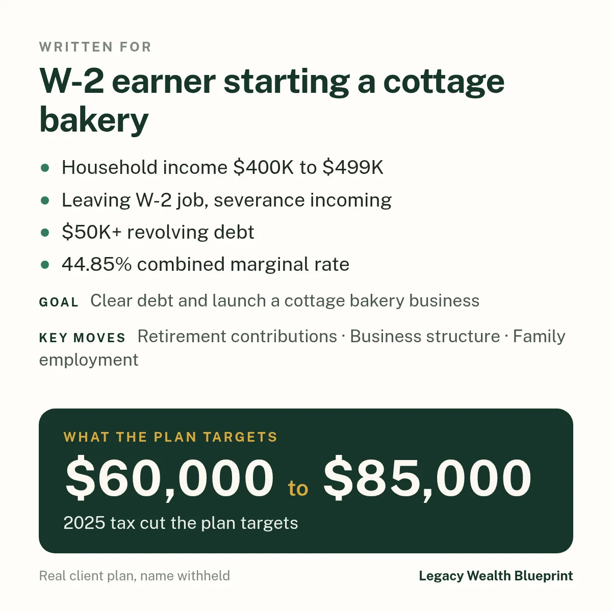 Client wealth plan written for: W-2 earner starting a cottage bakery. Household income $400K to $499K. Leaving W-2 job, severance incoming. $50K+ revolving debt. 44.85% combined marginal rate. Goal: Clear debt and launch a cottage bakery business. The plan targets $60,000 to $85,000, 2025 tax cut the plan targets. Key moves: Retirement contributions, Business structure, Family employment.