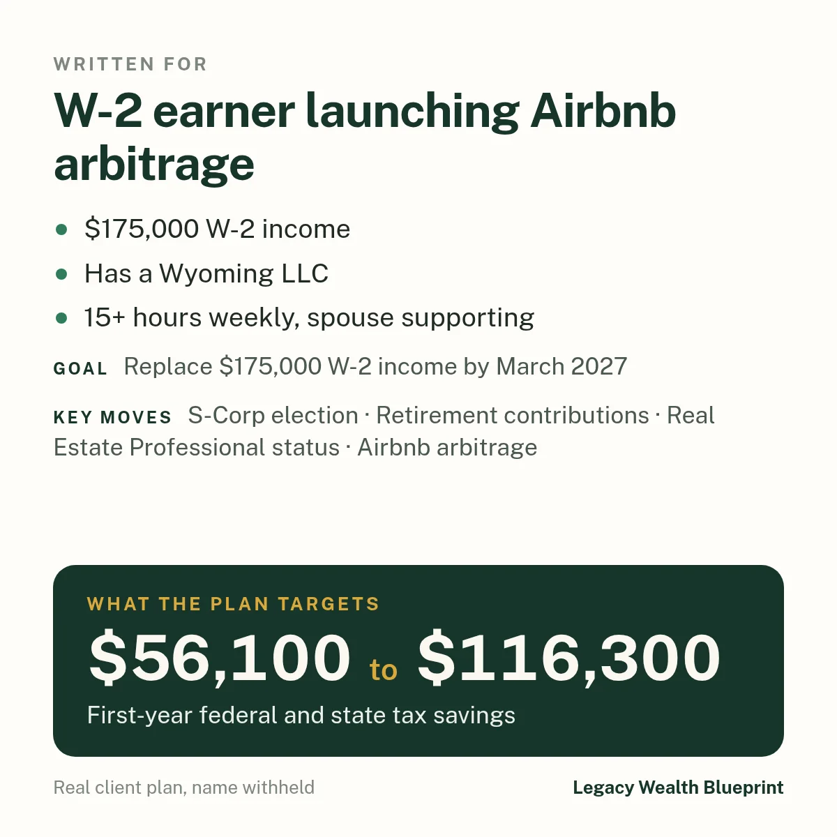 Client wealth plan written for: W-2 earner launching Airbnb arbitrage. $175,000 W-2 income. Has a Wyoming LLC. 15+ hours weekly, spouse supporting. Goal: Replace $175,000 W-2 income by March 2027. The plan targets $56,100 to $116,300, first-year federal and state tax savings. Key moves: S-Corp election, Retirement contributions, Real Estate Professional status, Airbnb arbitrage.