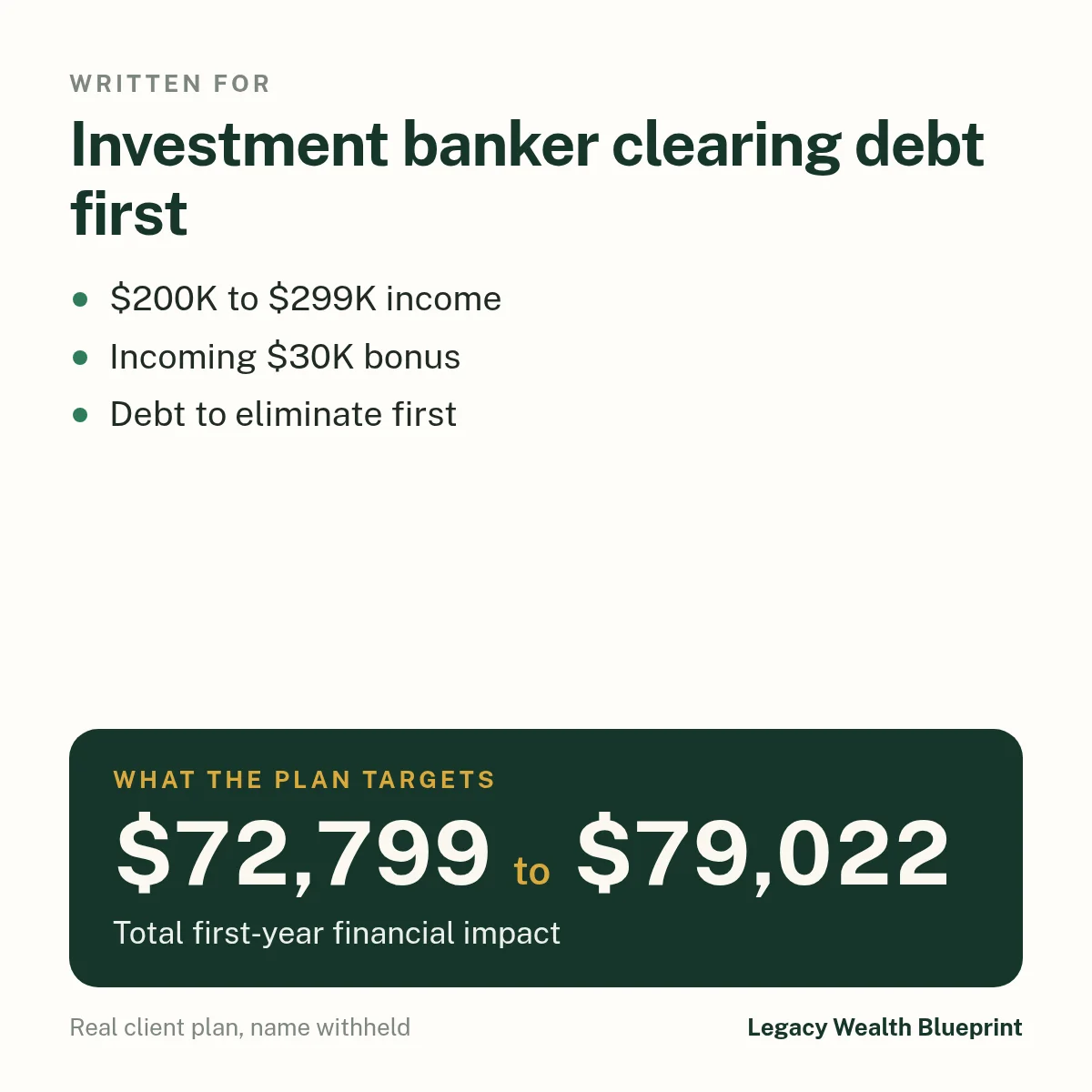 Client wealth plan written for: Investment banker clearing debt first. $200K to $299K income. Incoming $30K bonus. Debt to eliminate first. The plan targets $72,799 to $79,022, total first-year financial impact.