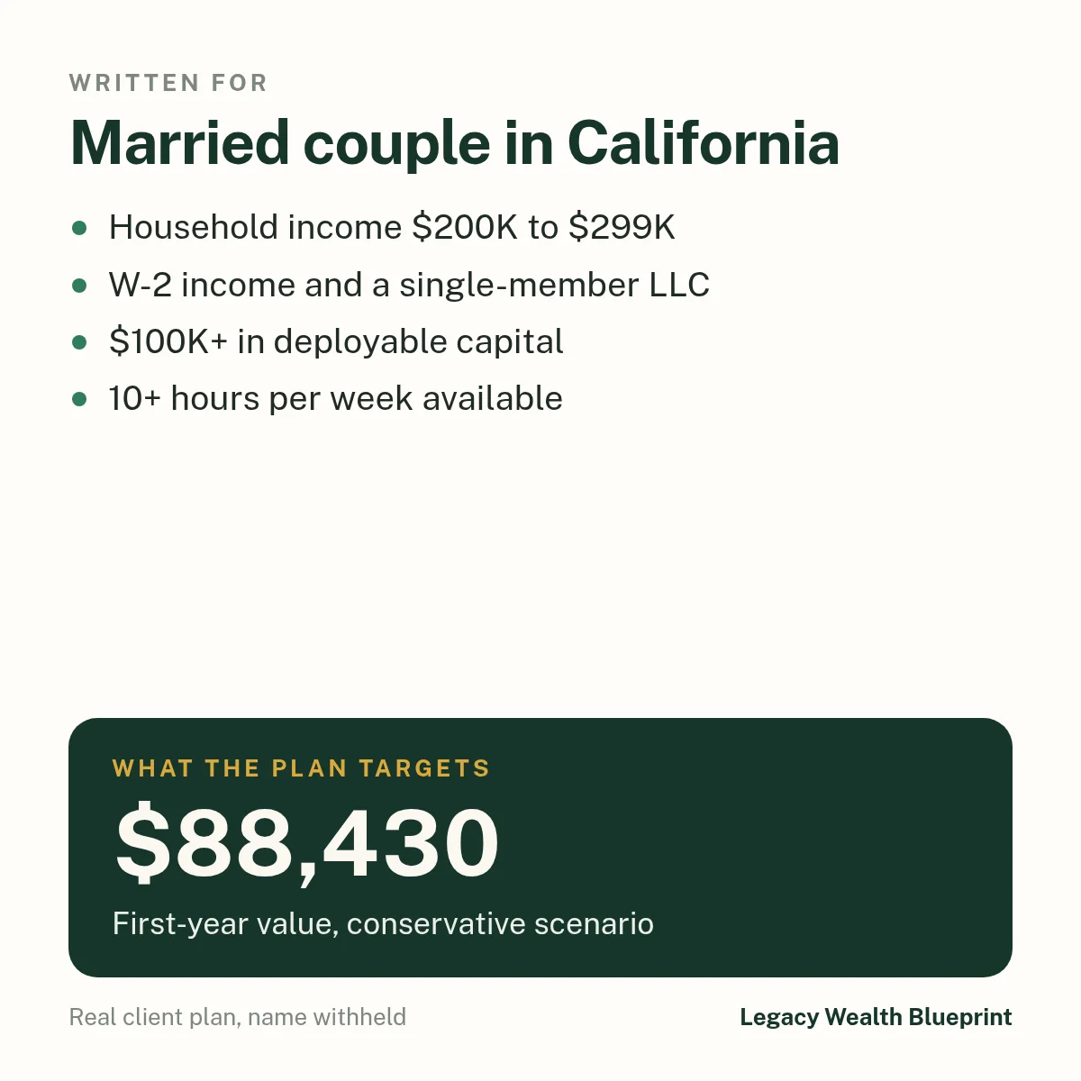 Client wealth plan written for: Married couple in California. Household income $200K to $299K. W-2 income and a single-member LLC. $100K+ in deployable capital. 10+ hours per week available. The plan targets $88,430, first-year value, conservative scenario.