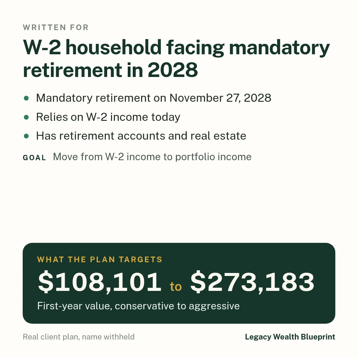 Client wealth plan written for: W-2 household facing mandatory retirement in 2028. Mandatory retirement on November 27, 2028. Relies on W-2 income today. Has retirement accounts and real estate. Goal: Move from W-2 income to portfolio income. The plan targets $108,101 to $273,183, first-year value, conservative to aggressive.